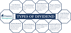 Types of Dividends